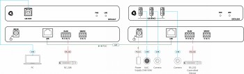 Diagram view of the KRAMER EXT3-U3-T USB 3.2 Extender, showing connection-specific ports and interfaces clearly.