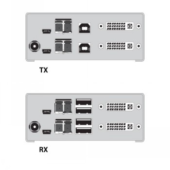 Black and white KVM device pair, TX and RX units, with multiple USB, DVI-D, and fiber ports viewed from the front.